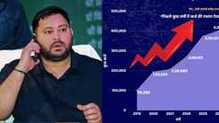 Tejashwi Attacks Bihar Govt Over Debt Fiscal Deficit and Finances