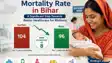  maternal mortality rate in Bihar 