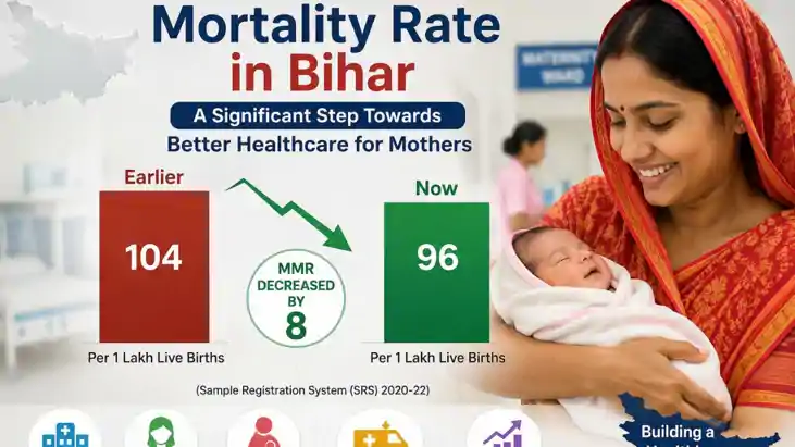  maternal mortality rate in Bihar 