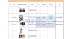 Bihar Police Reel News