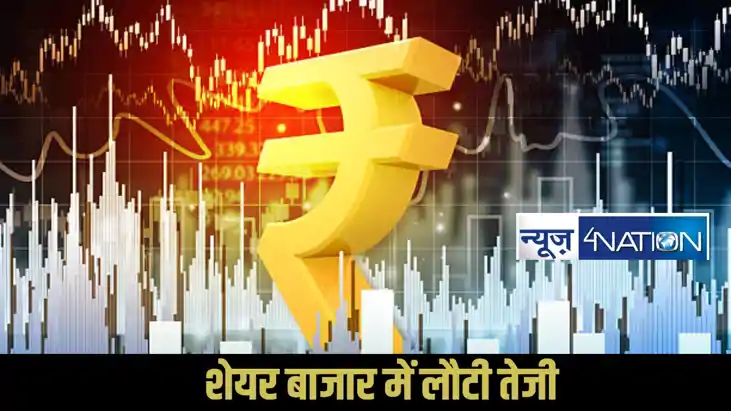 Indian Stock Market Today