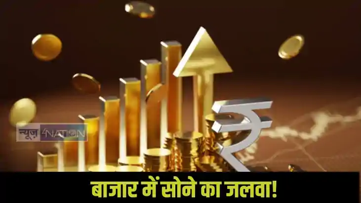 Gold Return Gold Return