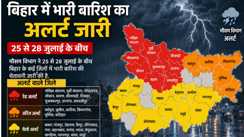 Bihar Weather Alert