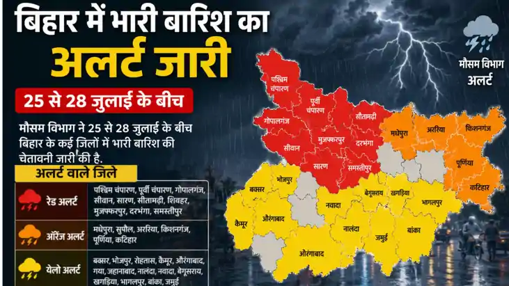 Bihar Weather Alert