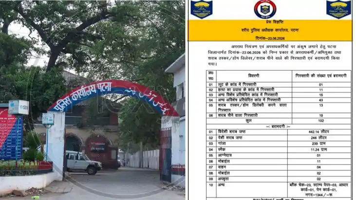 पटना पुलिस का बड़ा एक्शन: अपराध नियंत्रण के लिए चलाया विशेष 