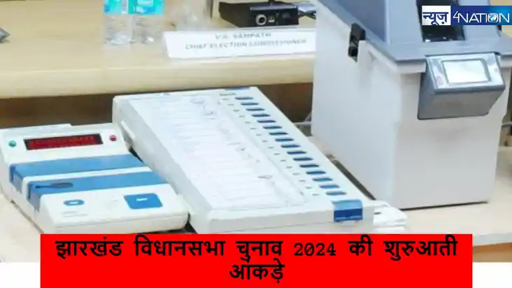  झारखंड विधानसभा चुनाव 2024 के शुरुआती रुझानों में इंडिया गठ