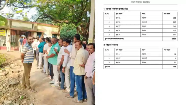 पटना स्नातक निर्वाचन क्षेत्र चुनाव संपन्न: मोकामा विधानसभा क