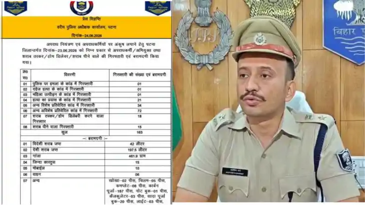 पटना पुलिस का महाअभियान : 24 घंटे में 163 अपराधी गिरफ्तार, भ