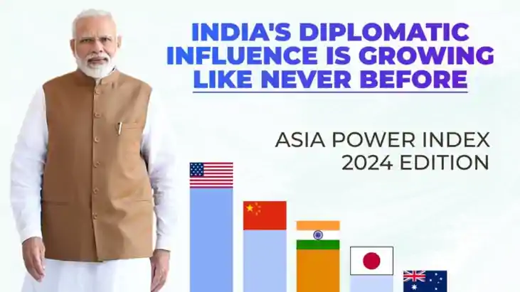 एशिया पावर इंडेक्स रैंकिंग में भारत ने दिखाई ताकत, रूस-जापान