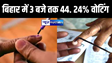 BREAKING: दोपहर 3 बजे तक बिहार में 44. 24 प्रतिशत हुआ मतदान पूर्णिया, कटिहार में बंपर वोटिंग, जानें पांचों सीट का हाल 