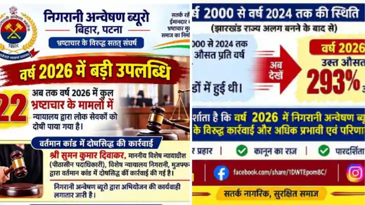 भ्रष्टाचार के खिलाफ निगरानी ब्यूरो की बड़ी कामयाबी, वर्ष 202