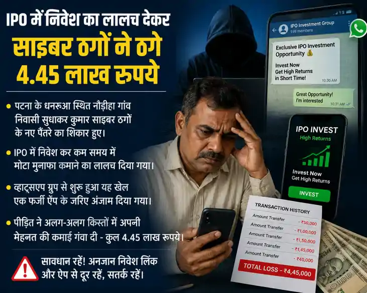 Patna cyber fraud ipo investment scam