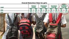 12th class girls dropout rate