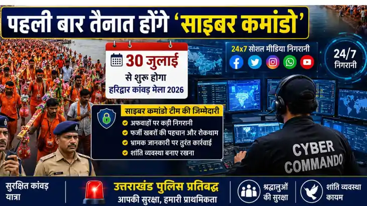 Haridwar Kanwar Mela Cyber Commandos