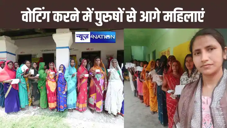 छठे चरण में हुए मतदान में पुरुषों से आगे निकली महिलाएं, चुना