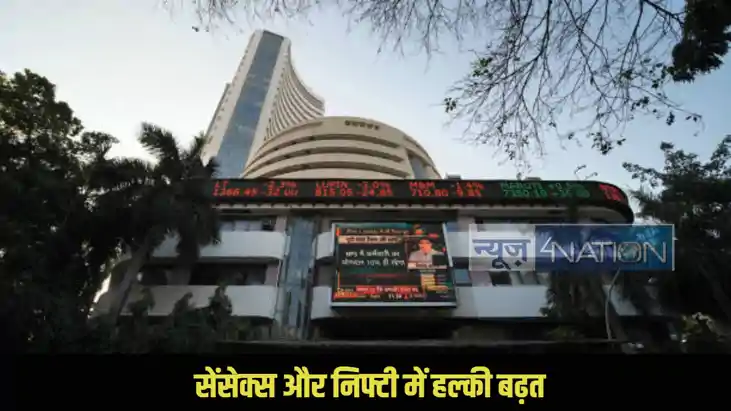 Indian Share Market Indian Share Market
