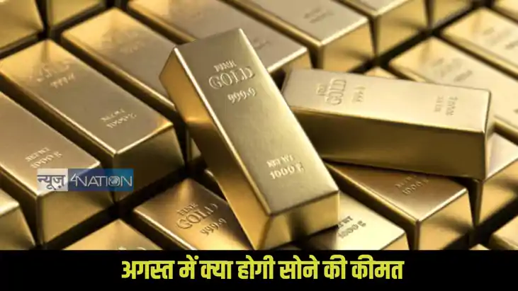 Gold Price Gold Price