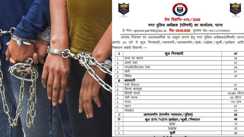 पटना पुलिस का बड़ा एक्शन: 24 घंटे में 47 अपराधी गिरफ्तार, हथियार, शराब और गांजा बरामद