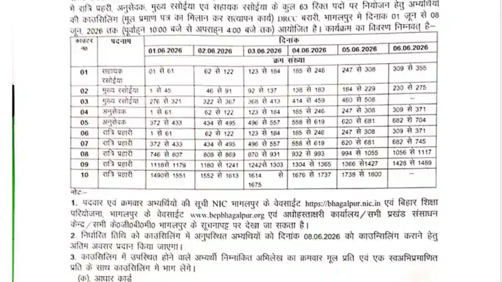 भागलपुर में विशेष विद्यालयों के लिए नियोजन प्रक्रिया शुरू: 1