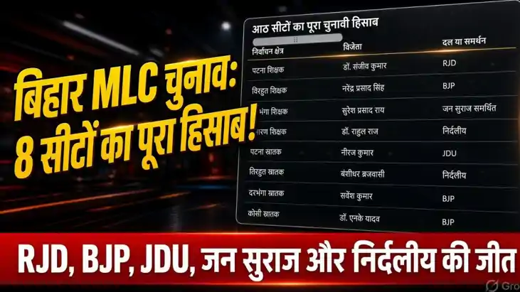 Bihar MLC Election Results: बिहार MLC चुनाव में बड़ा उलटफेर!