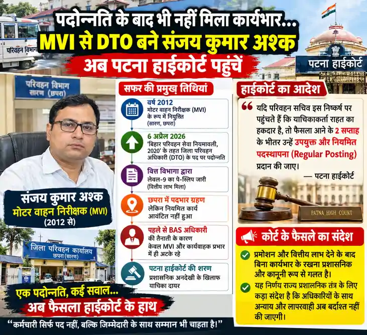 Patna High Court direction on DTO posting