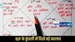 BJP kundali