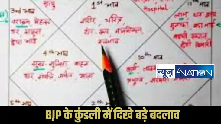 BJP kundali