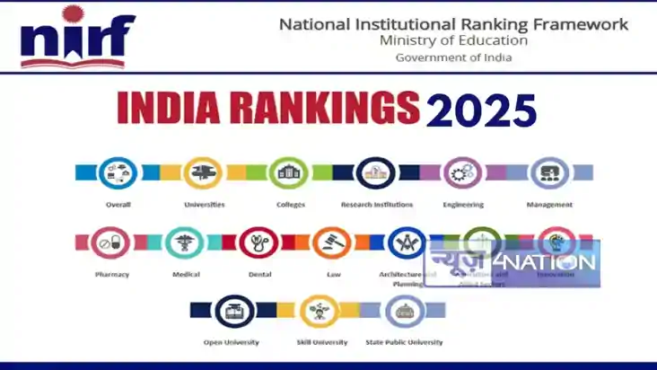 NIRF रैंकिंग 2025 के लिए 7692 शिक्षण संस्थानों ने किया आवेदन