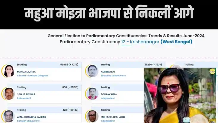 कृष्णानगर में महुआ मोइत्रा भाजपा से निकलीं आगे, एग्जैट पोल म