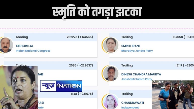 अमेठी में स्मृति को तगड़ा झटका, कांग्रेस के केएल शर्मा से लगातार पिछड़ रहीं हैं इरानी