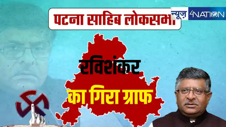 पटना साहिब में रविशंकर को नहीं मिली मनमाफिक सफलता, पिछले चुन पटना साहिब में रविशंकर को नहीं मिली मनमाफिक सफलता, पिछले चुन