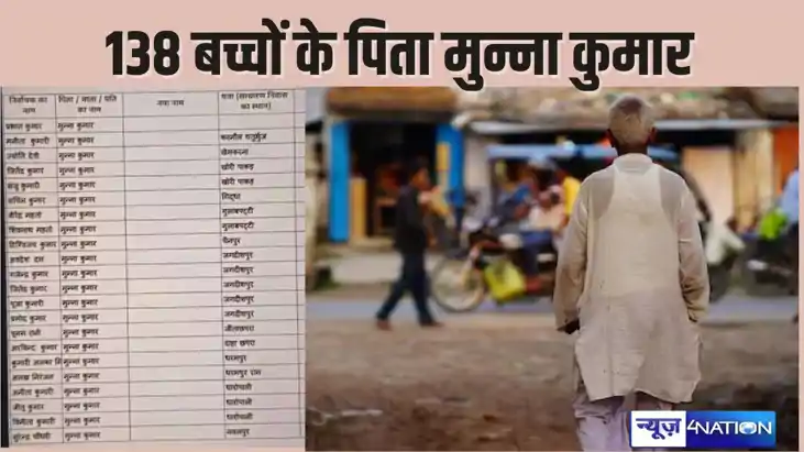 Bihar News: कौन है बिहार का मुन्ना कुमार? 138 बच्चों का एकमा