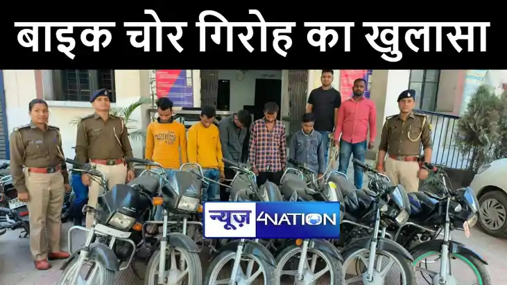 गोपालगंज में बाइक चोर गिरोह का पुलिस ने किया खुलासा, चोरी की