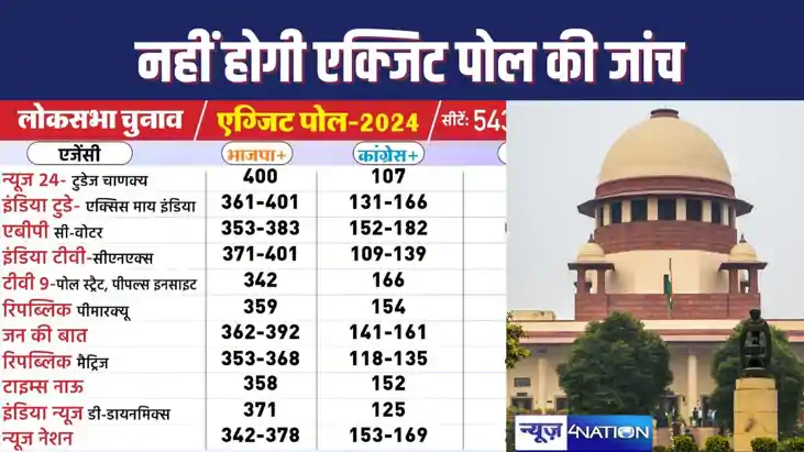 लोकसभा चुनाव के एक्जिट पोल की जांच कराने से सुप्रीम कोर्ट का लोकसभा चुनाव के एक्जिट पोल की जांच कराने से सुप्रीम कोर्ट का