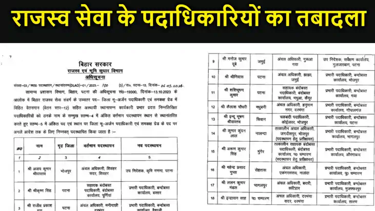 बड़े पैमाने पर राजस्व सेवा के पदाधिकारियों का तबादला, जानिए 