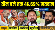अपराह्न तीन बजे तक बिहार में 46.69 फीसदी मतदान, पांच सीटों पर 54 प्रत्याशियों की किस्मत का होना है फैसला, इनकी बढ़ी टेंशन 