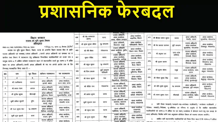 BJP के लिए कुछ भी नहीं छोड़ेंगे ? नीतीश सरकार ने एक साथ 418 