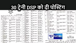 डीएसपी रैंक के 30 ट्रेनी अफसरों को मिली पोस्टिंग, पटना को मिले पांच अधिकारी, देंखे पूरी लिस्ट